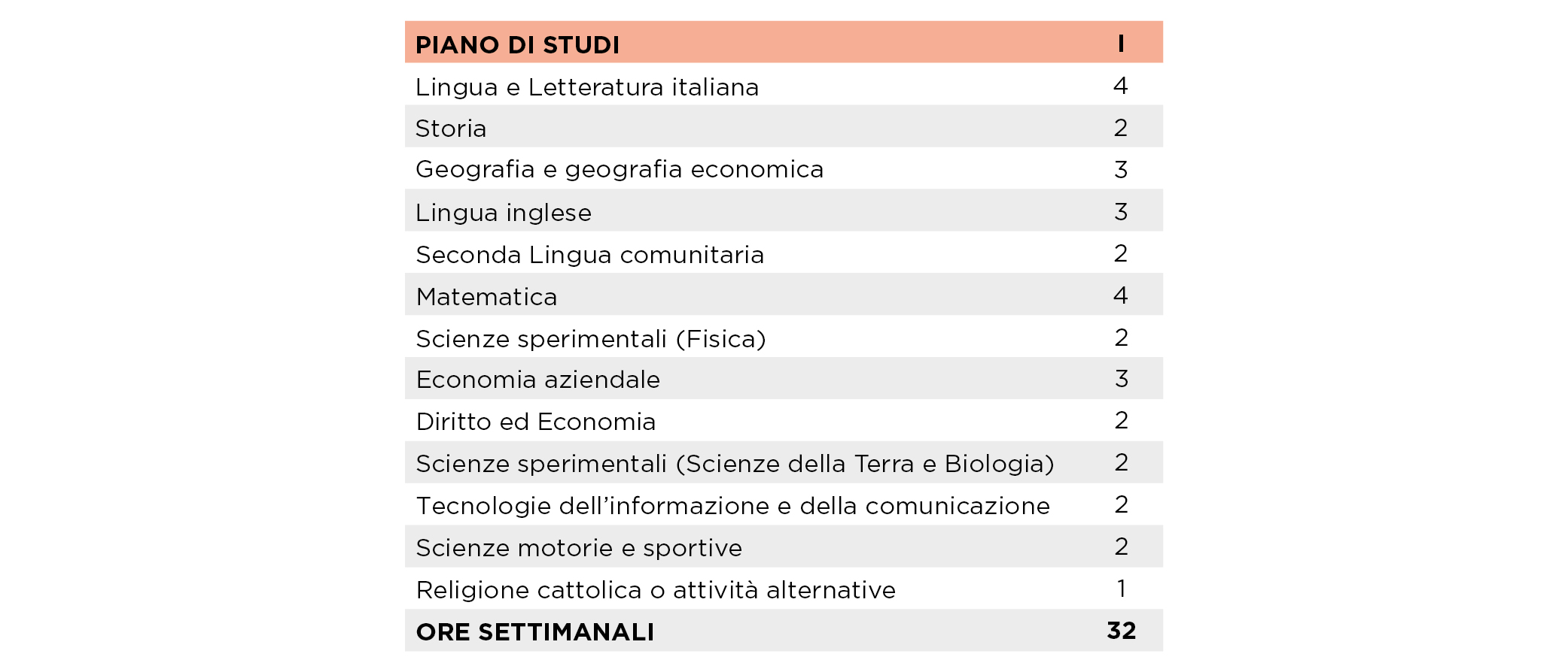 Amministrazione, Finanza e Marketing