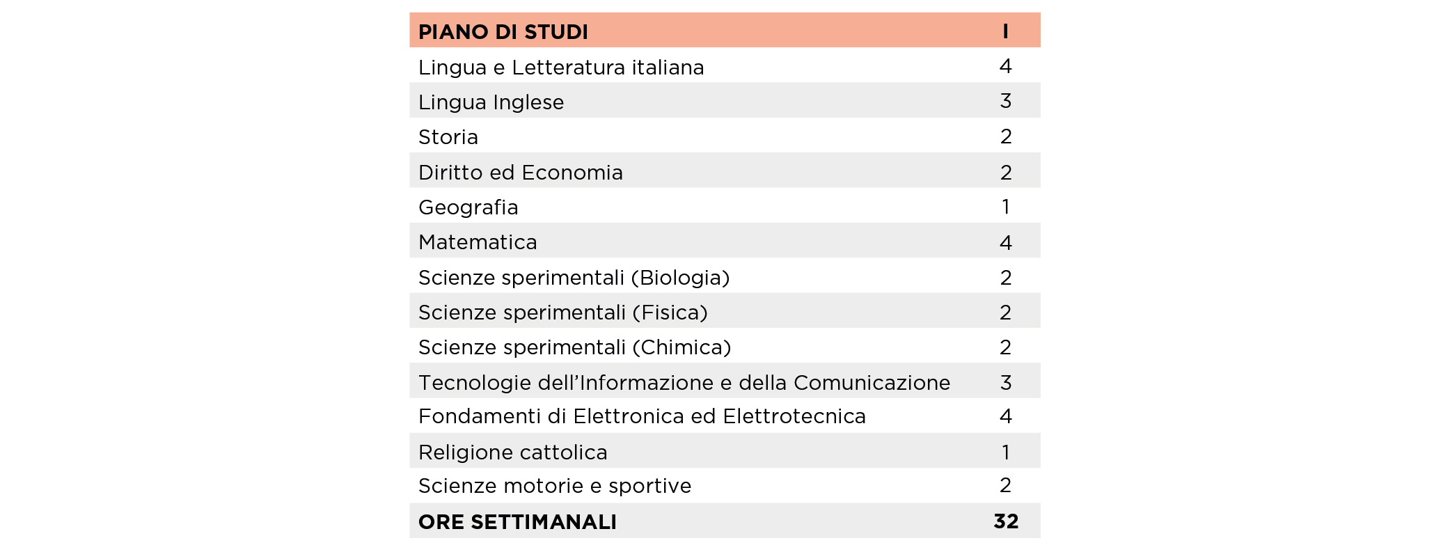 Elettronica ed Elettrotecnica
