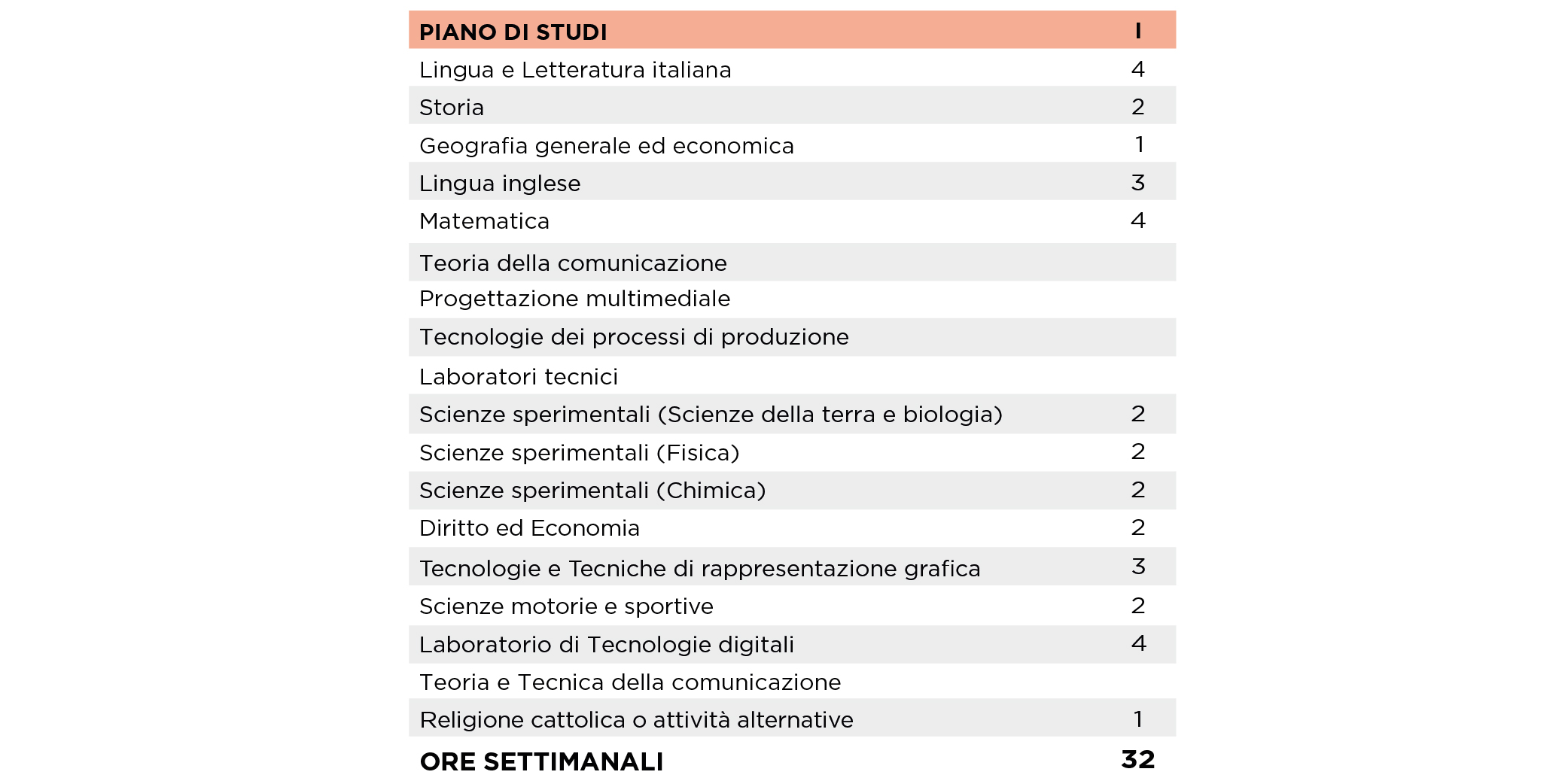 Istituto tecnico grafica e comunicazione