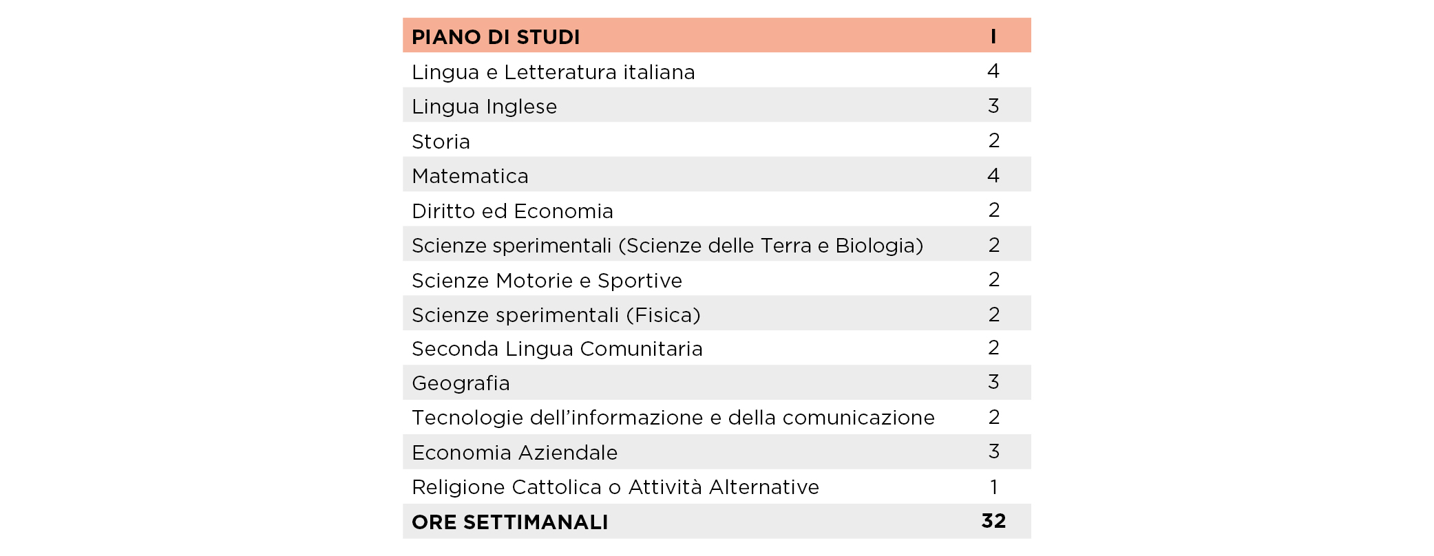 Relazioni Internazionali per il Marketing