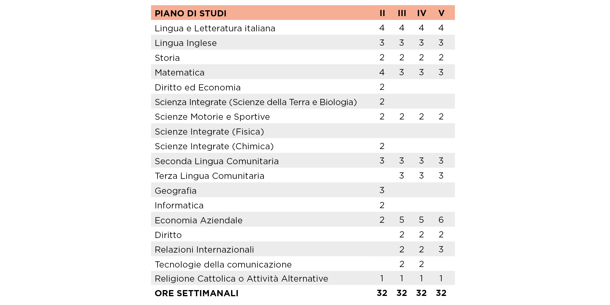 Relazioni Internazionali per il Marketing